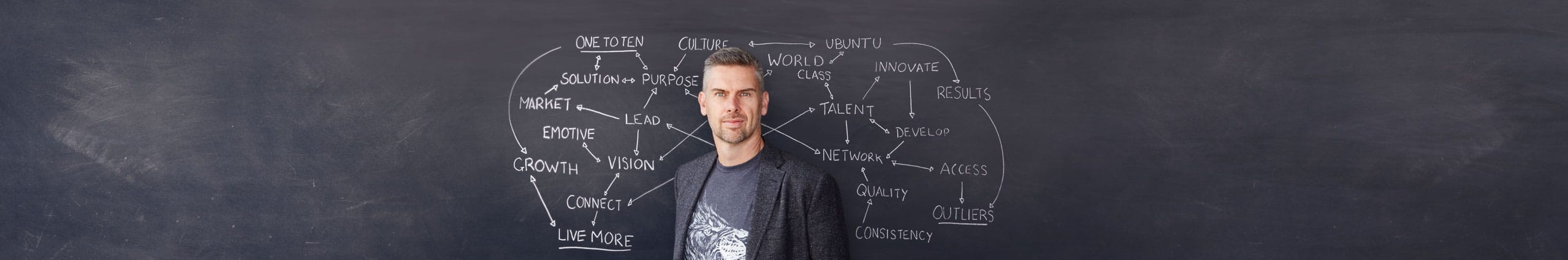 Mark Dobson against chalkboard strategy diagram